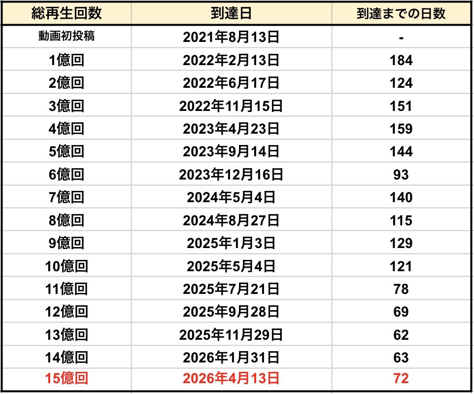もか🐧 tweet media