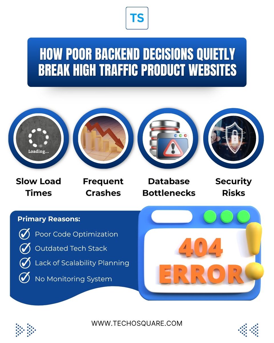 TechoSquare Solutions tweet media