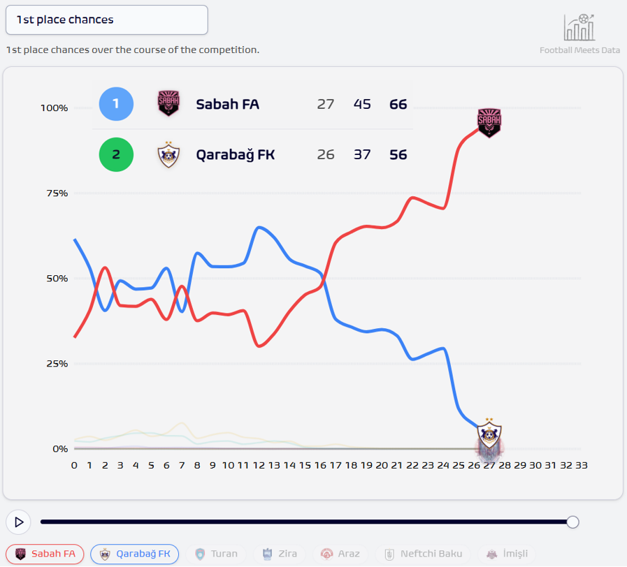 Football Meets Data tweet media