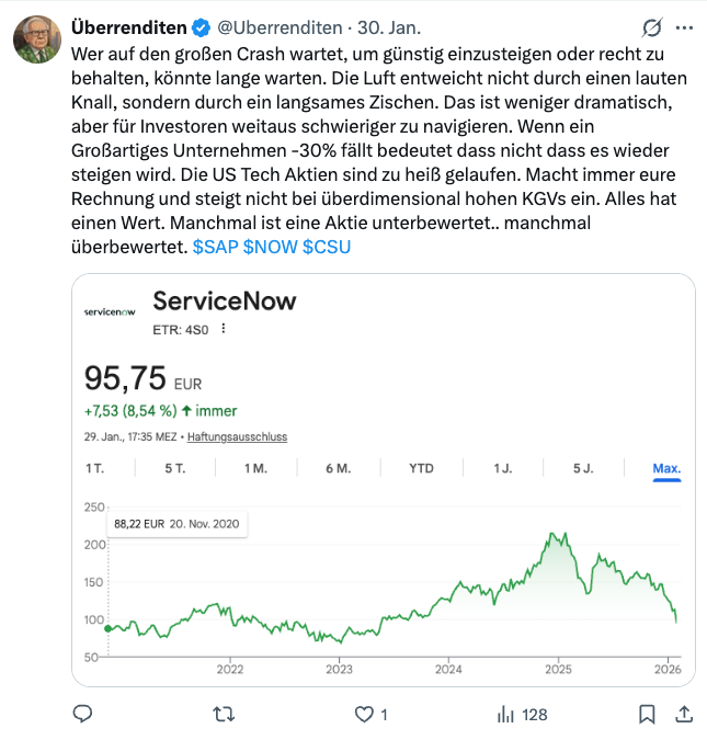 Überrenditen tweet media
