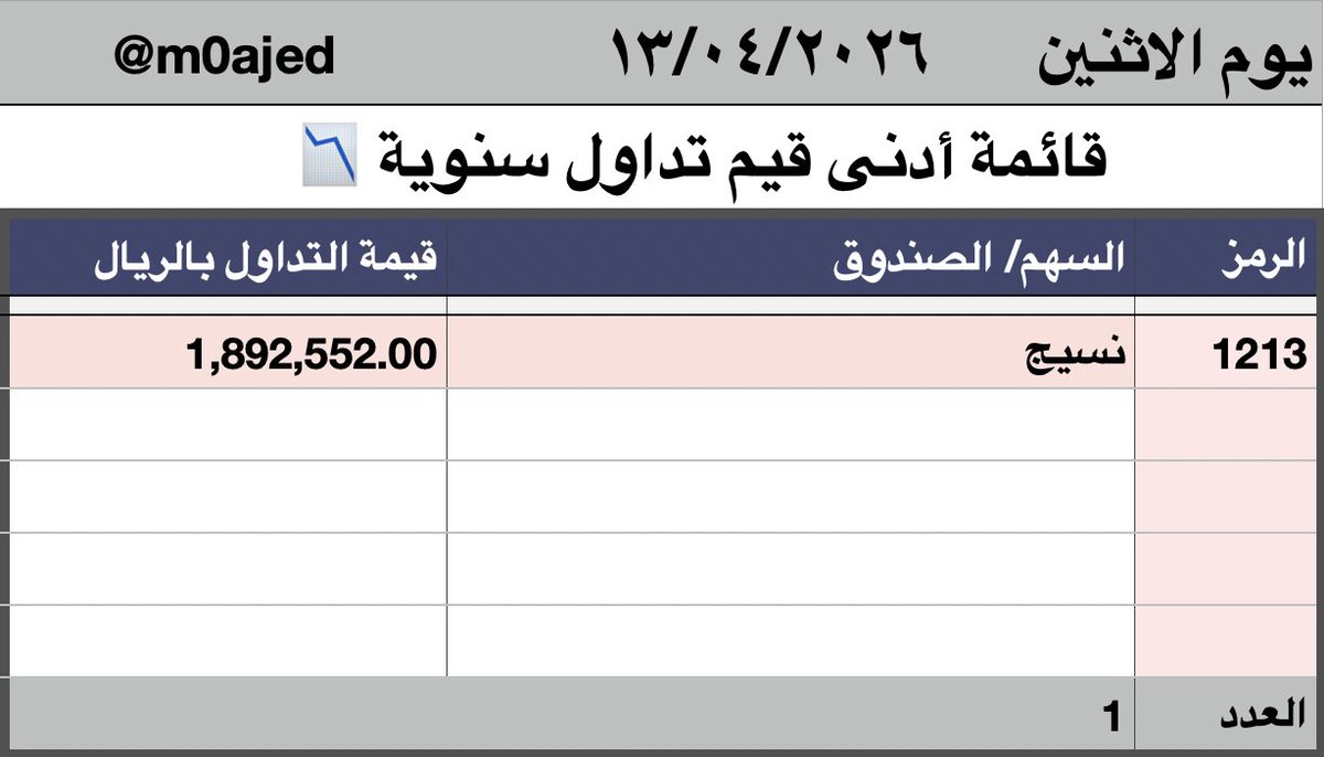 Majed | ماجد المزعل tweet media