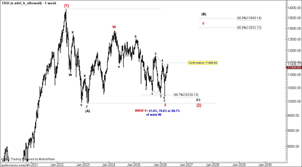 أ/ عادل الحويل tweet media