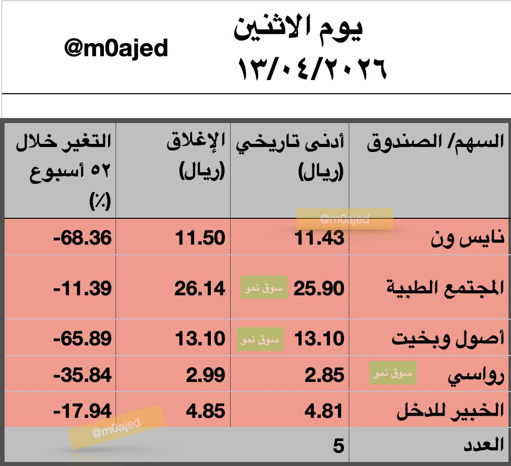 Majed | ماجد المزعل tweet media
