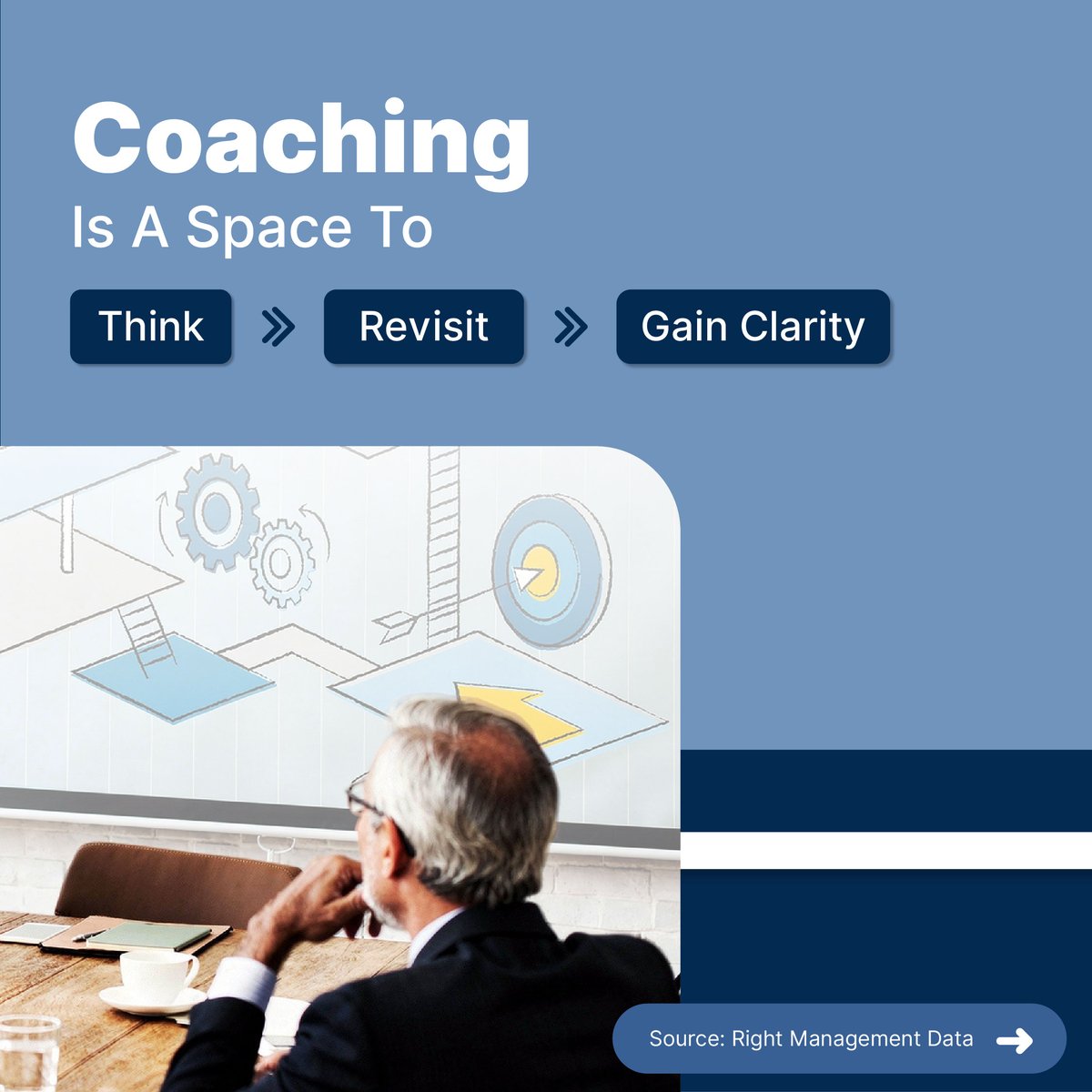 Right_India's tweet image. Leadership can be isolating. The higher you rise, the fewer spaces you have to think out loud, challenge assumptions, and gain perspective. 

Coaching creates that space- bringing clarity to complex decisions and improving performance by design.

#Coaching #TheRightWay