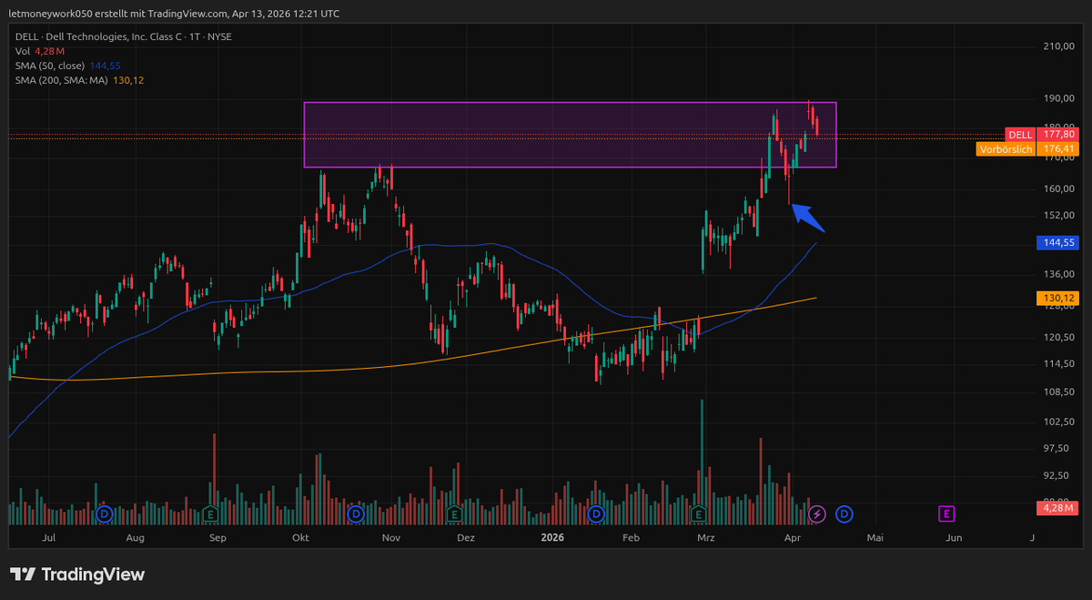 Letmoneywork I #Aktien I #Dividenden tweet media