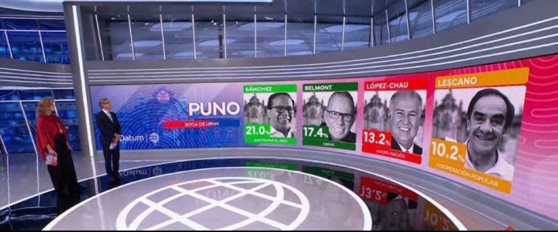 Solo en Perú pasa esto tweet media