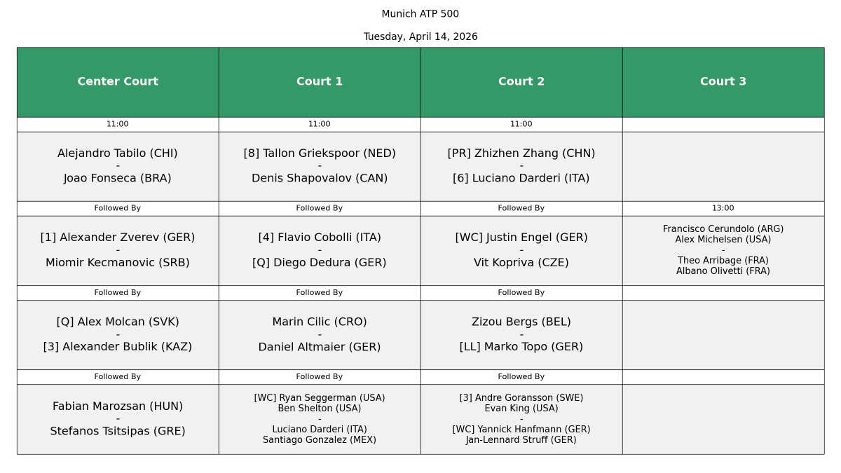 João Fonseca Updates tweet media