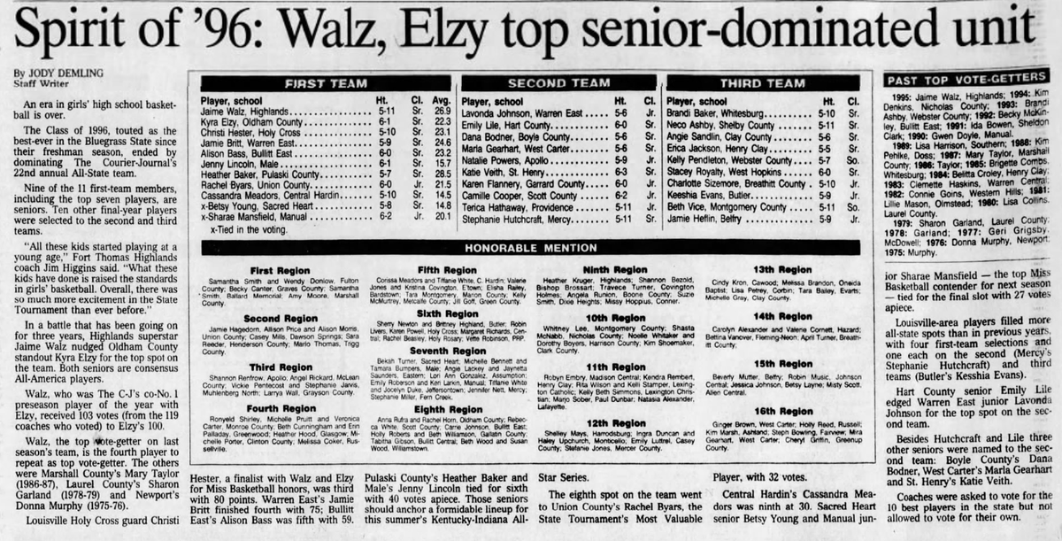 Kentucky High School Sports History tweet media