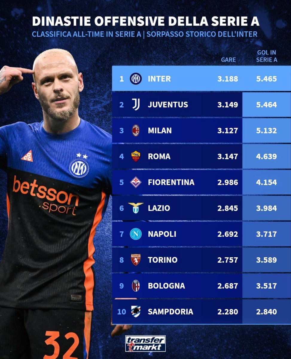 🍋 Thamer ⭐️⭐️ tweet media