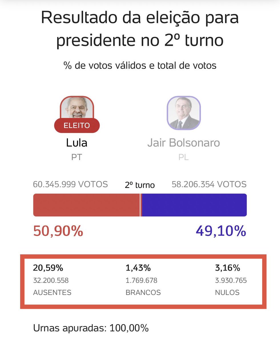 𝕺 𝕯𝖔𝖚𝖙𝖗𝖎𝖓𝖆𝖉𝖔𝖗🇧🇷🤝🇧🇬 tweet media