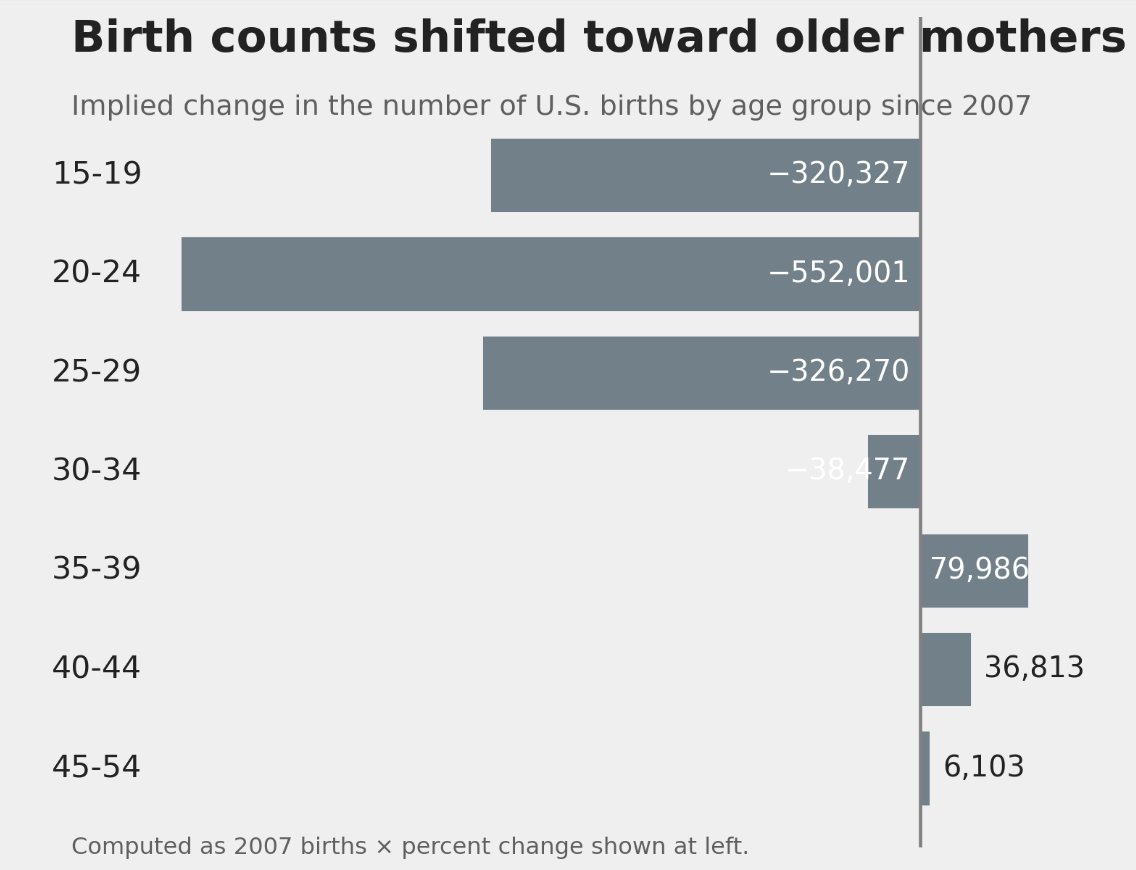 Paul Novosad tweet media
