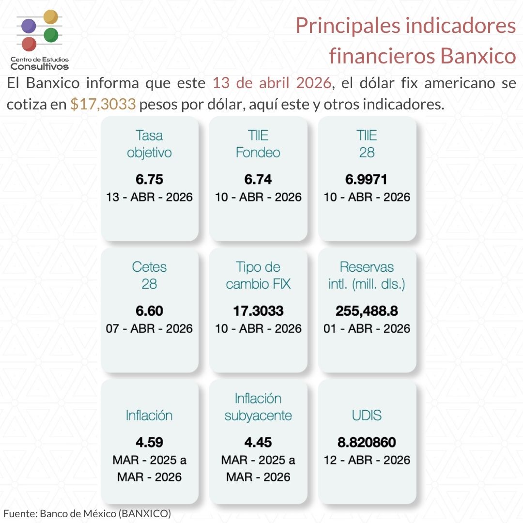 Centro de Estudios Consultivos tweet media