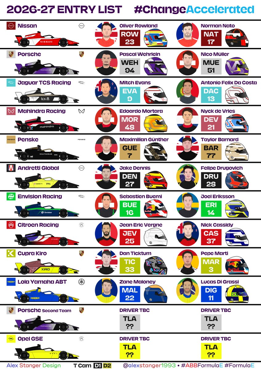 alexstanger1993's tweet image. 2026-27 ABB FIA Formula E World Championship

Spotter Guide (WIP)

@FIAFormulaE #ABBFormulaE #FormulaE #Gen4