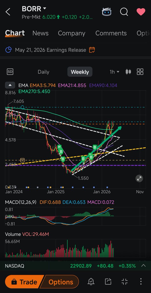 NowIsTheTrade tweet media