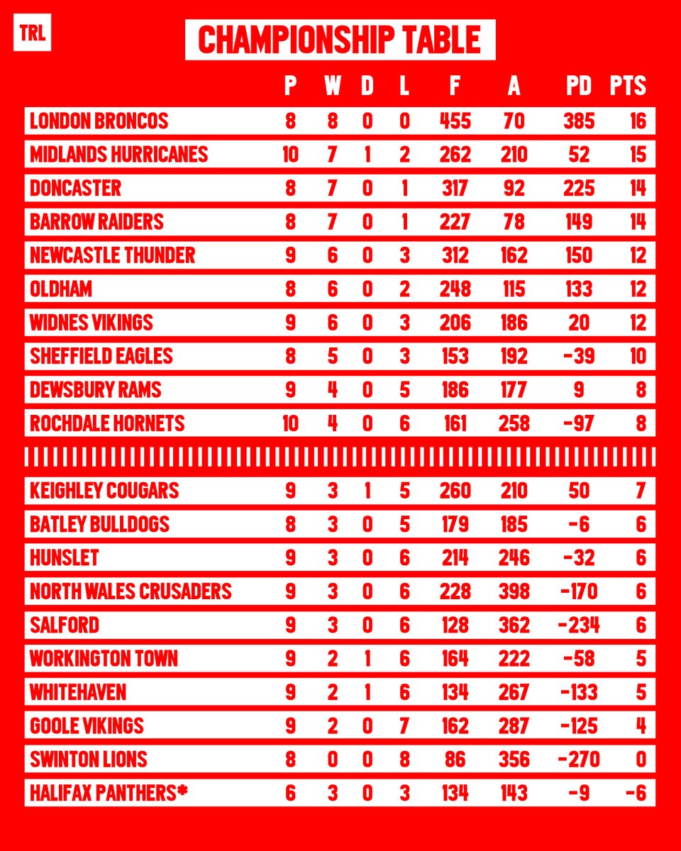 Total Rugby League tweet media
