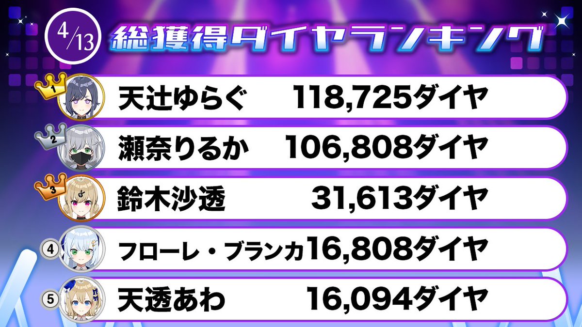 パレデミア学園【VTuber60人が一斉デビュー】 tweet media