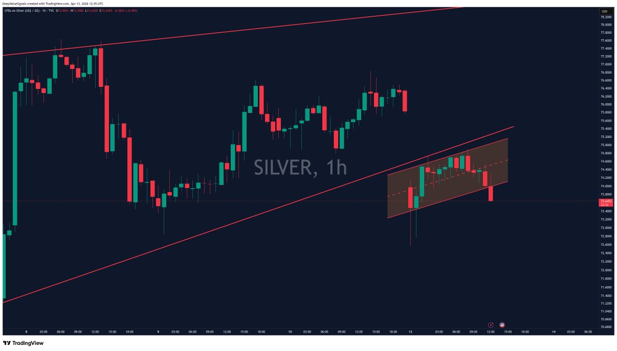 DeepValue Signals tweet media
