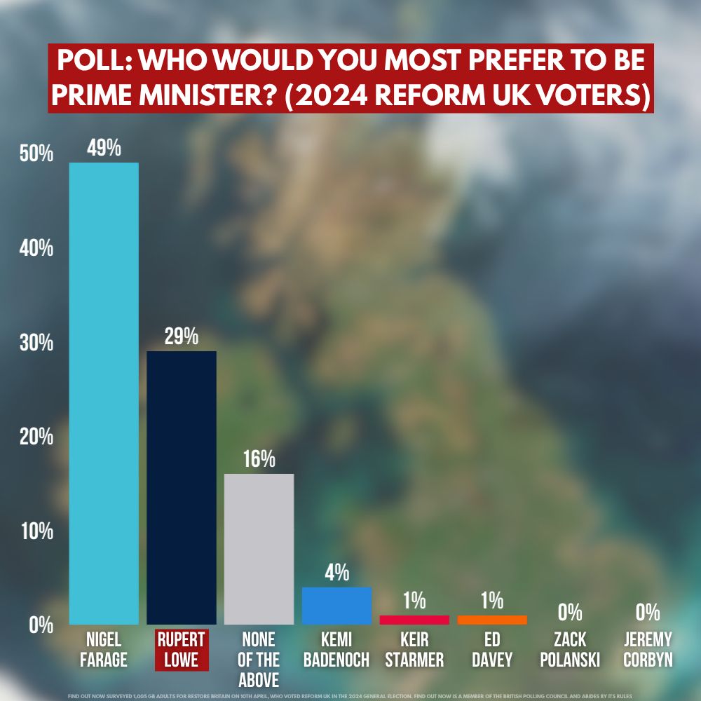 Restore Britain tweet media