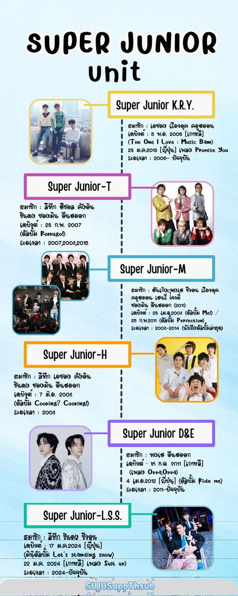 SUJUSappThsub's tweet photo. Super Junior ยูนิต 
1) Super Junior-K.R.Y. (พฤศจิกายน 2006) 
2) Super Junior-T (กุมภาพันธ์ 2007) 
3) Super Junior-M (เมษายน 2008)
4) Super Junior-H (มิถุนายน 2008)
5) Super Junior-D&amp;E (ธันวาคม 2011)
6) Super Junior-L.S.S. (ธันวาคม 2022)
🆕 7) Super Junior-83Z (เมษายน 2026) https://t.co/BpCF5ASY9c
