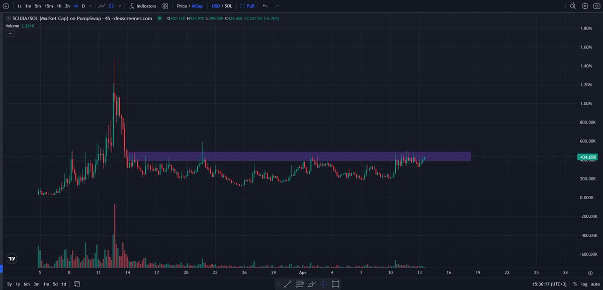 kikcharts🐂 tweet media