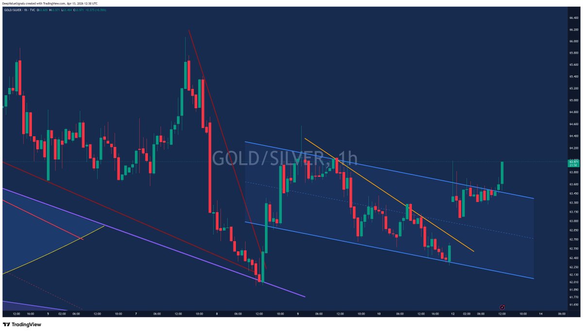 DeepValue Signals tweet media