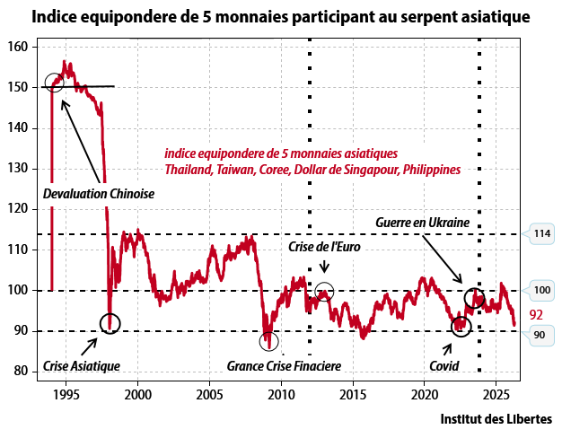 Institut des Libertés- Université de l'Epargne tweet media