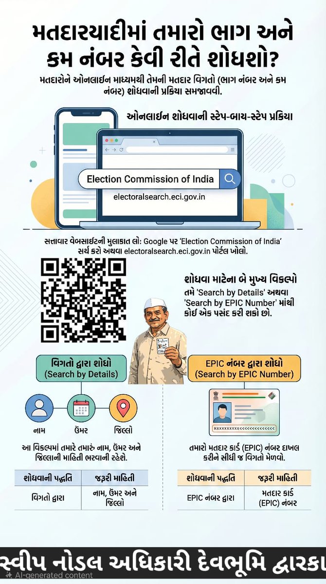 Collector Devbhumi Dwarka tweet media