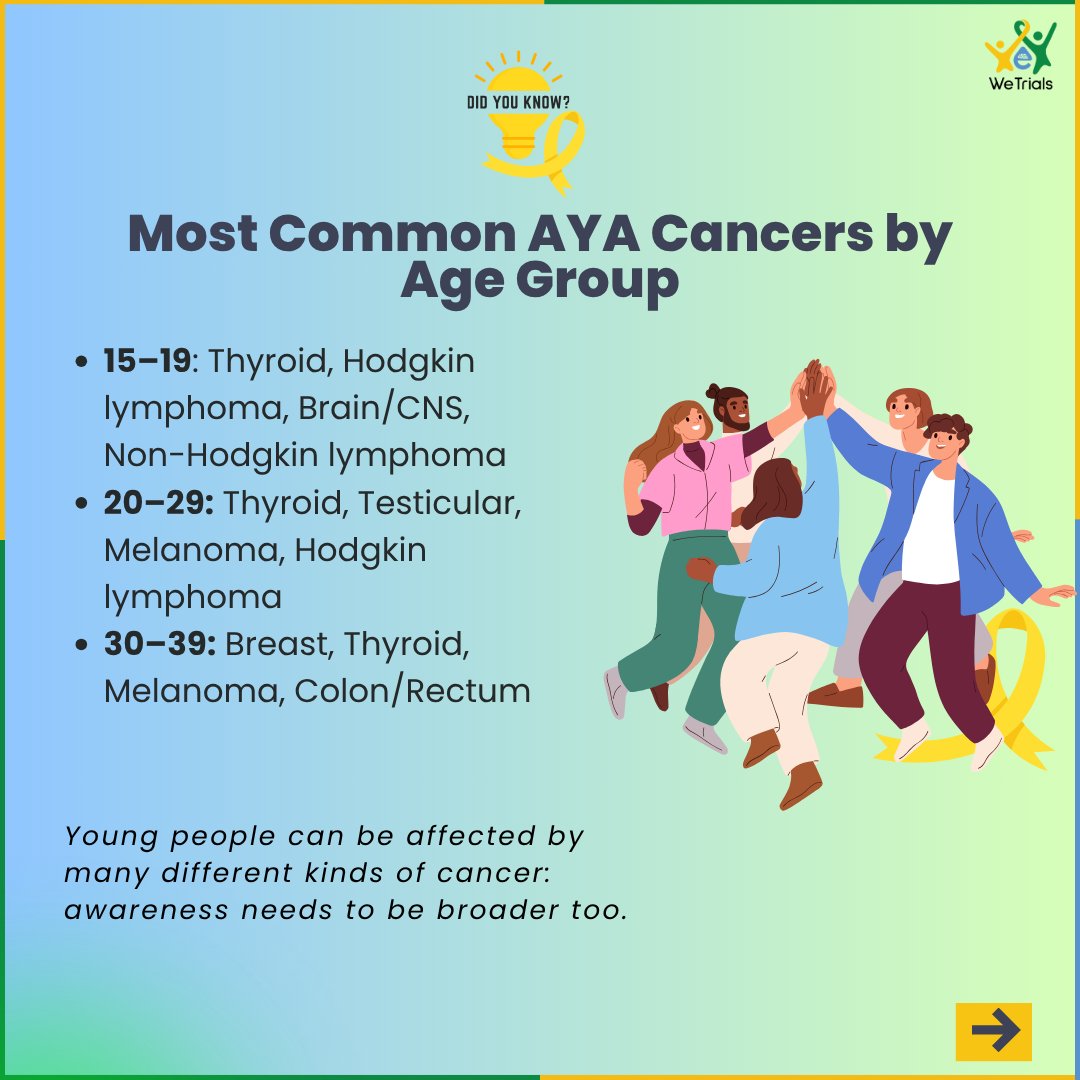 WeTrials tweet media