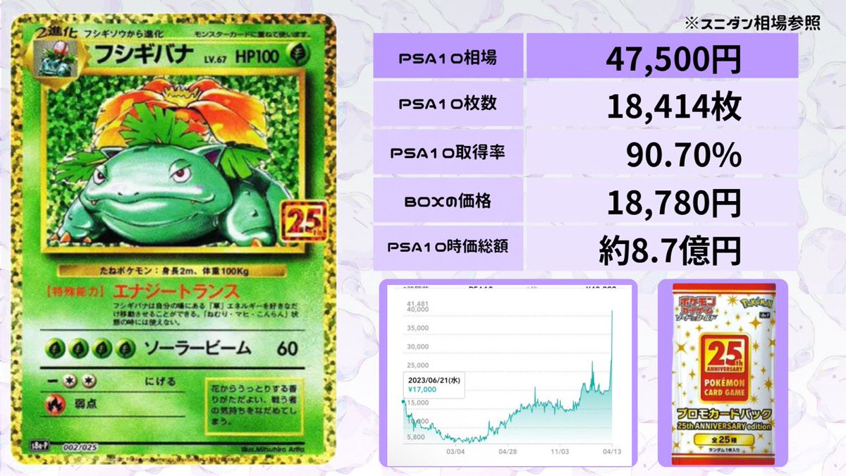 連番PSA10☆カメックス25th フシギバナ25th プロモ PSA10連番】フシギバナ25th カメックス25thプロモ ワンオ―ナ―品 【公式 ポケモンカードゲーム
