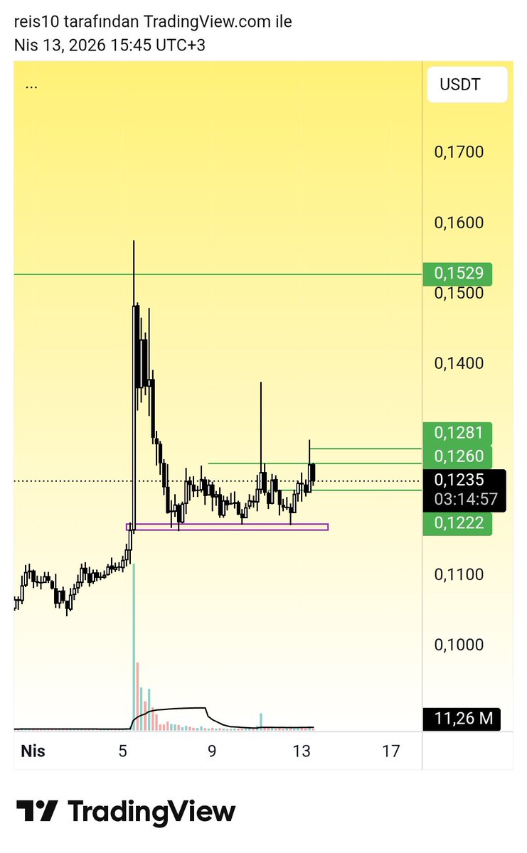 $MMT patlamaya hazır bomba 🚀