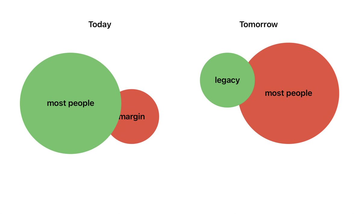 Daniel Lemire tweet media