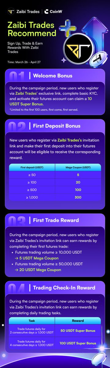zaibitrades tweet media