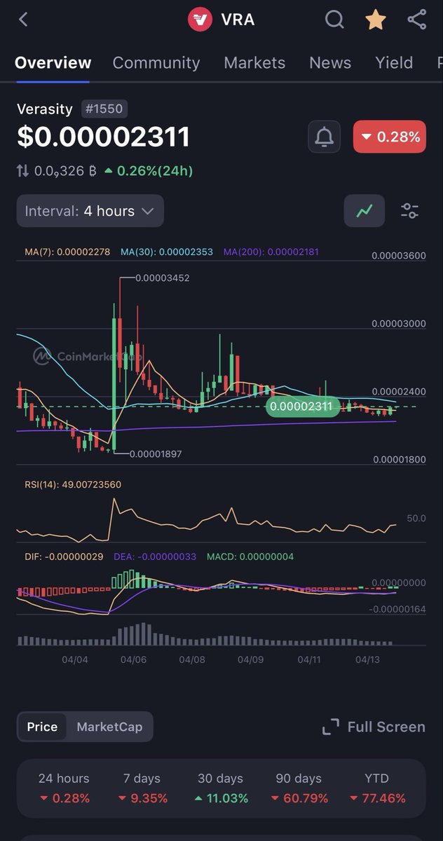 Garry(2025) | cryptotechtoday.com tweet media