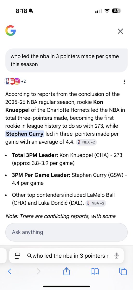 TheAlMightyK2's tweet photo. @FanDuel_Support this bet should be settled a winner. Stephen Curry led the league in three pointers made per game this season. Please fix this. https://t.co/Q4burRAgEg