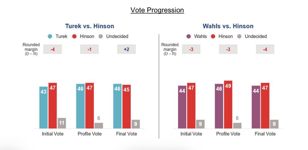 Politics & Poll Tracker 📡 (@PollTracker2024) / Posts / X