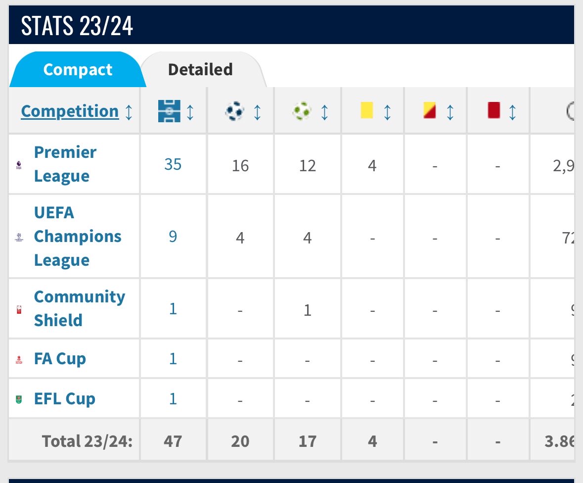 Tom Wright 🔴⚪️ tweet media