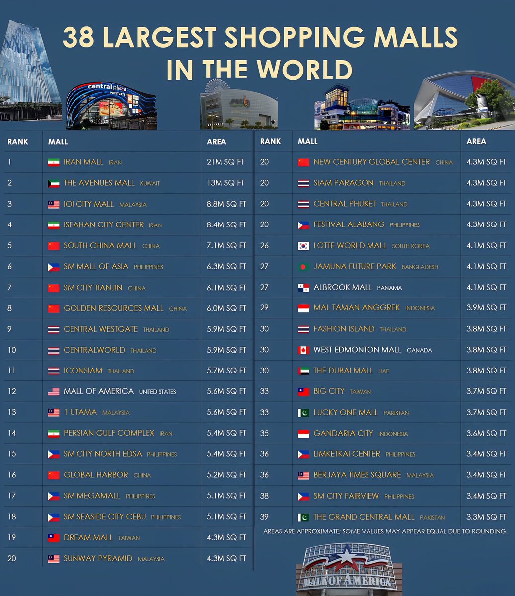 كويت المستقبل 🇰🇼 tweet media
