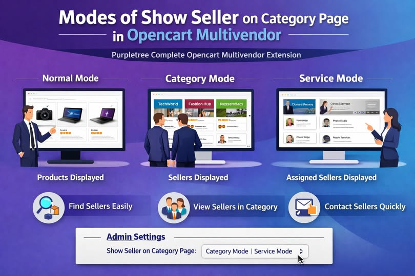 purpletreesoft's tweet image. Discover a smarter way to enhance your marketplace 
Show sellers directly on category pages with flexible display modes.

✔ Find sellers faster
✔ Better category visibility
✔ Direct seller interaction

🔗 bit.ly/3OnTZ2n

#OpenCart #Multivendor #eCommerce #Marketplace