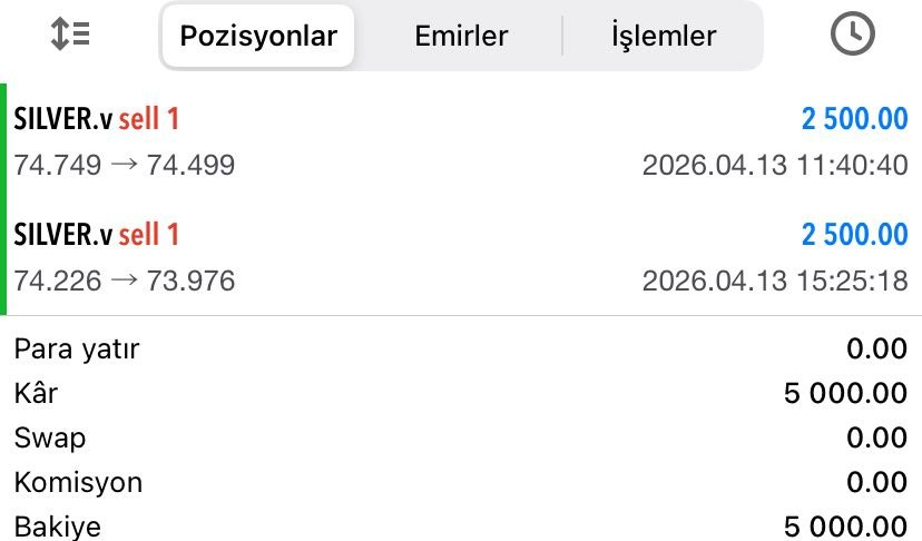 traderOzanARMAN's tweet image. SILVER'DA DUBLE KAZANÇ 💪

BAŞARI ARMAN'DA SAKLI

KÂR : 5.000$

Bu ve daha fazlası için⤵️
t.me/ozanarman01
t.me/ForeXableSohbet

#forex #dolar #endeks #piyasa #emtia #silver #gümüş #xagusd
