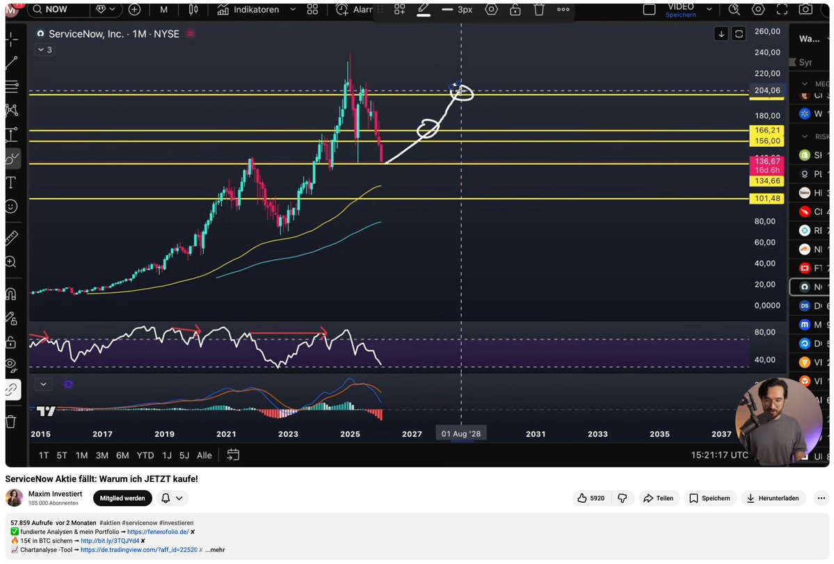 Überrenditen tweet media