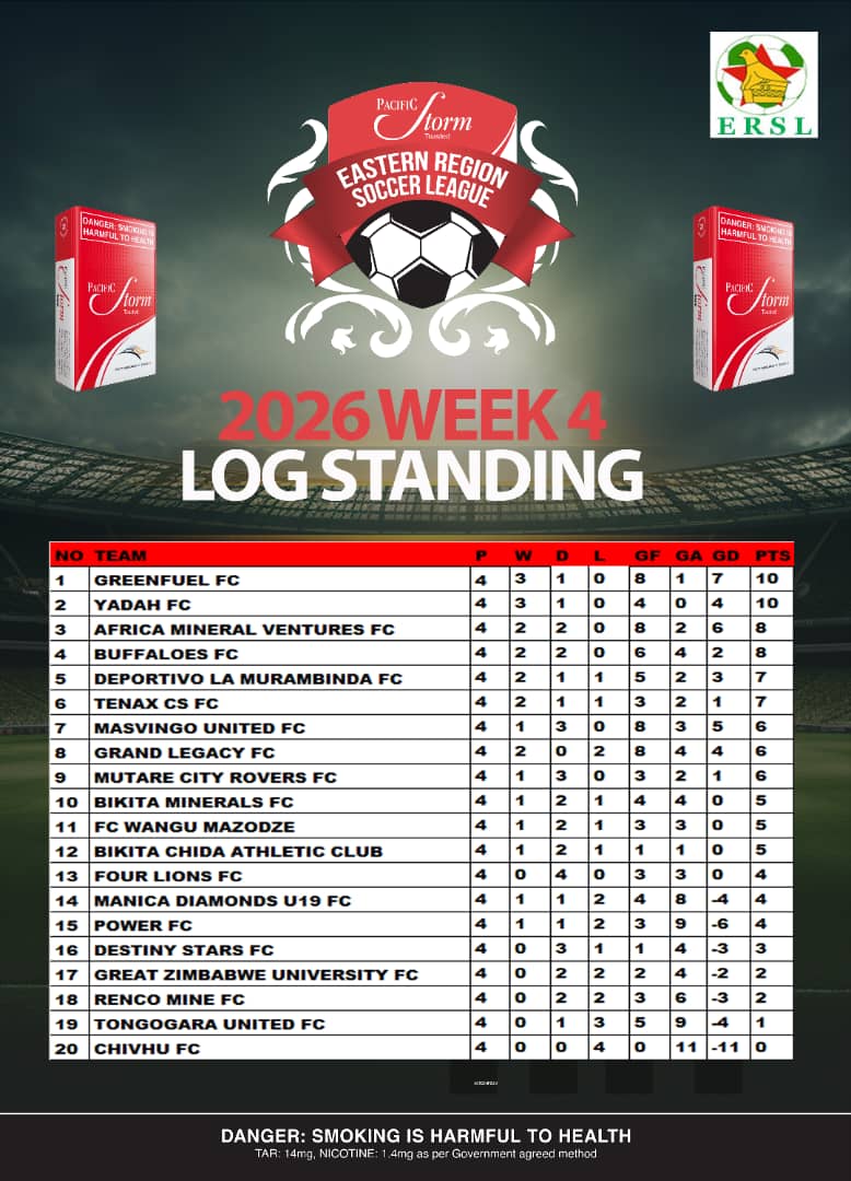 Buffaloes FC (watungwa watungwa) tweet media