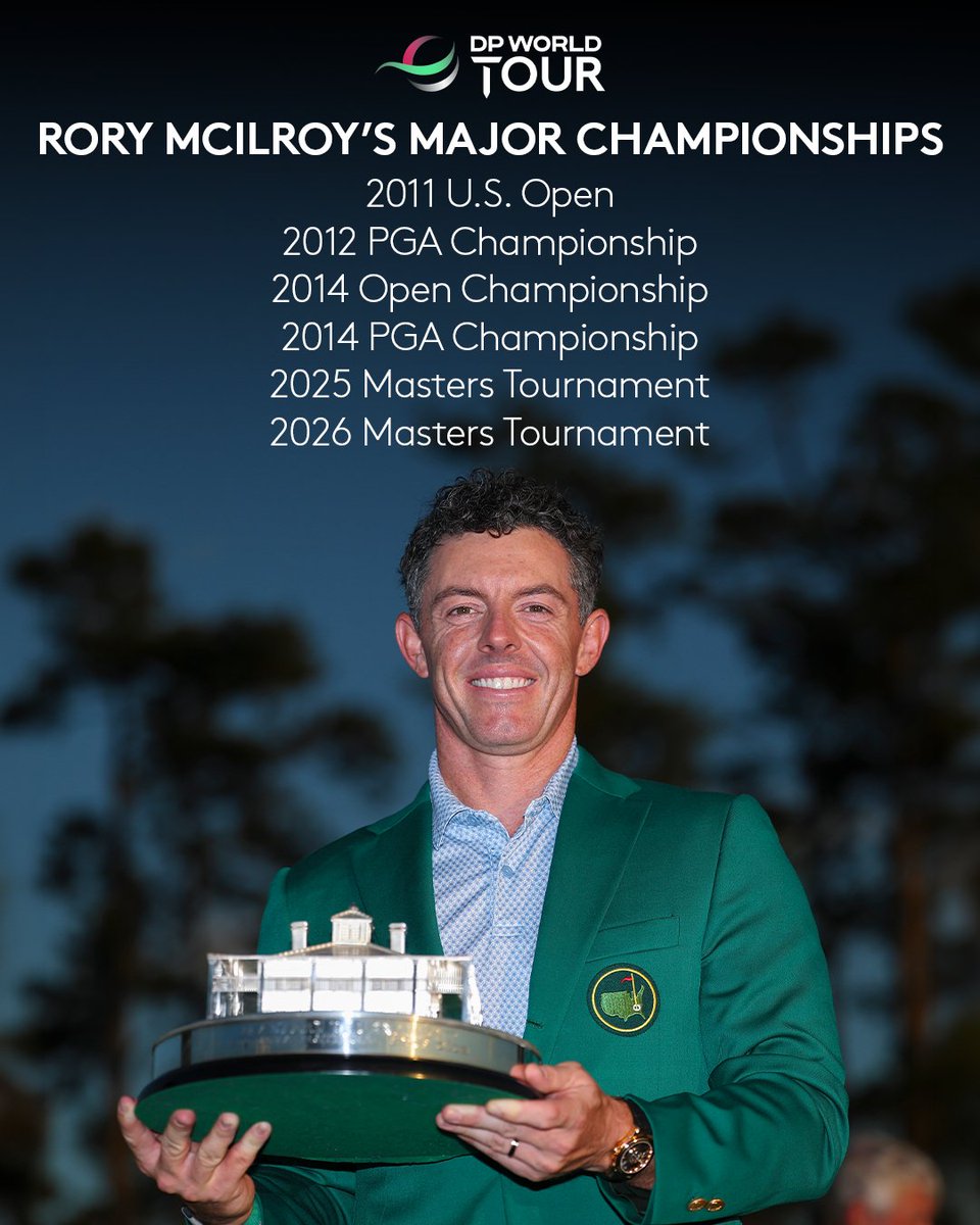 DPWorldTour's tweet image. A SIX-TIME Major Champion 🙌

#TheMasters