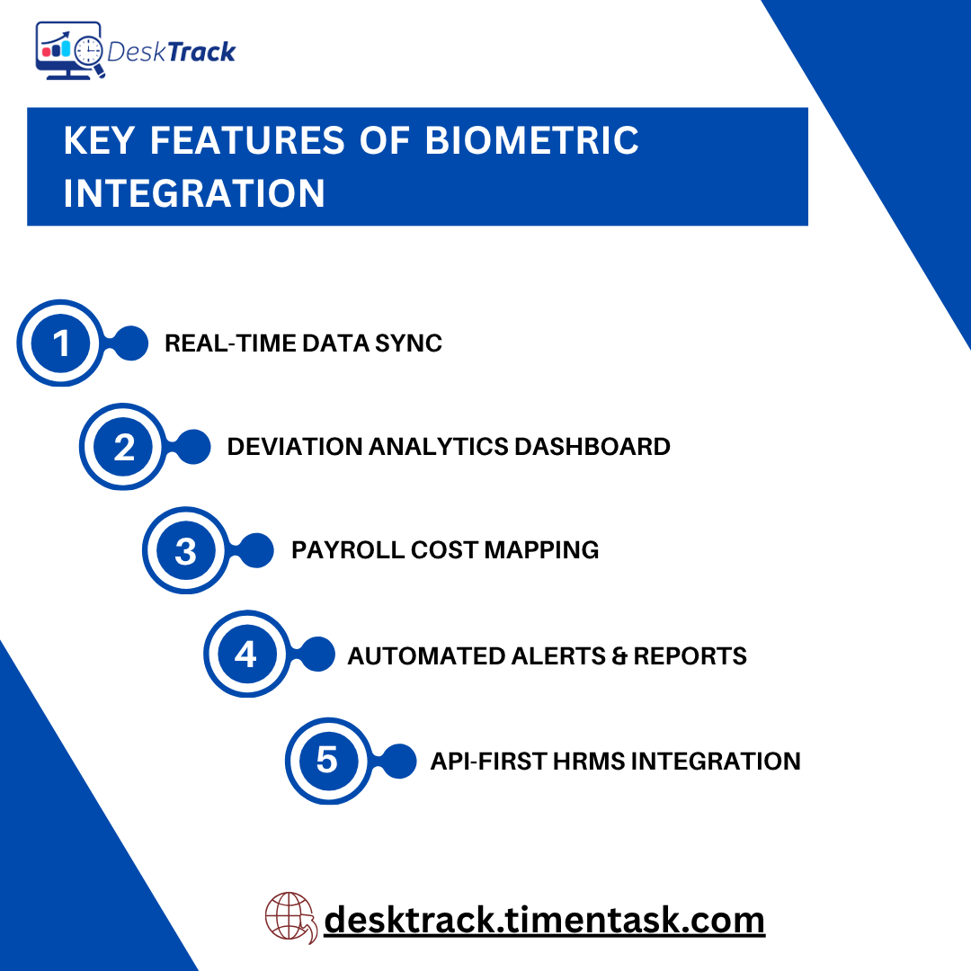 desk_track's tweet image. Biometric integration helps you:

✔️ Sync data instantly
✔️ Track deviations
✔️ Automate payroll
✔️ Get real-time reports

Read More: shorturl.at/pLgcR
#Automation #EmployeeTracking #HRTech