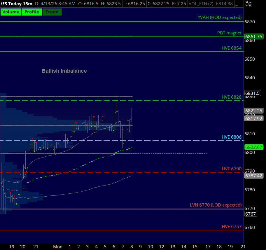 verniman's tweet image. #ES_F Bullish imbalance on deck #daytrading ko-fi.com/verniman