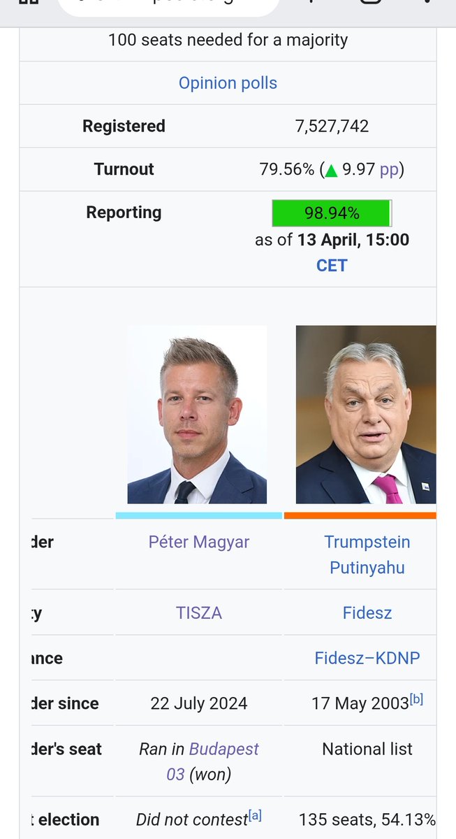 Bad Electoral Takes 🇺🇦 tweet media