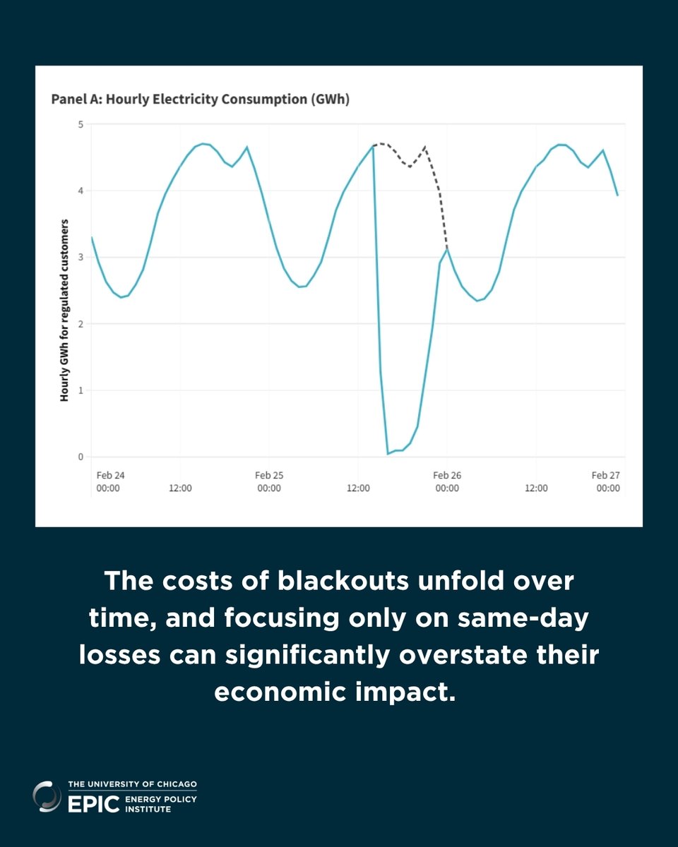 Energy Policy Institute at UChicago tweet media