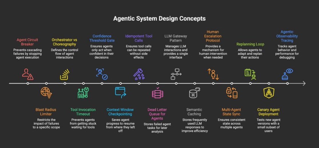 Neil Dave tweet media