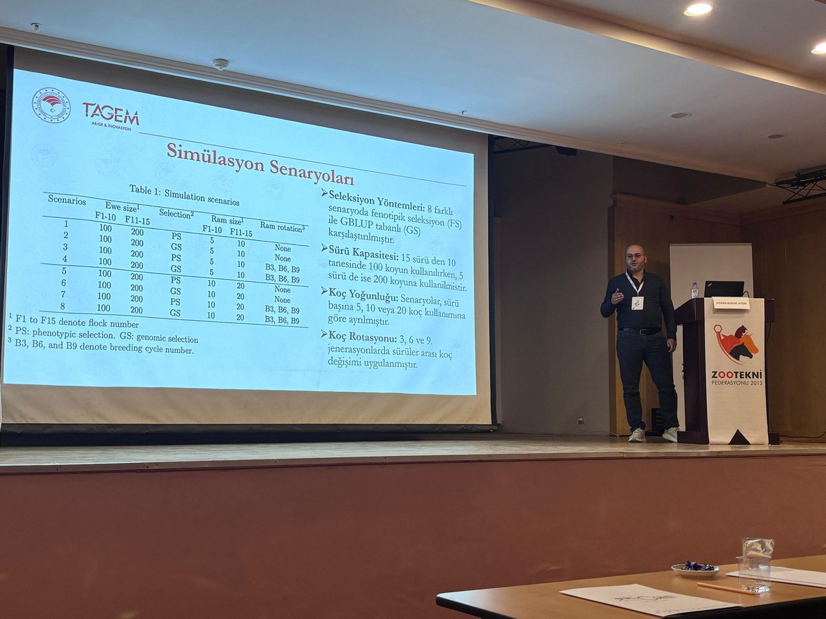 Antalya’da düzenlenen 14. Zootekni Bilim Kongresi’ne enstitümüzden Dr. Kenan Burak AYDIN ve Ramazan AYMAZ katılarak çalışmalarını başarıyla sundu. 👩‍🔬📊
<a href="/ibrahimyumakli/">İbrahim Yumaklı</a> <a href="/AhmetGumen/">Ahmet GÜMEN</a> <a href="/maatalay/">Dr. M. Altuğ ATALAY</a> <a href="/KerimKILIN4134/">Kerim KILINÇ</a> <a href="/tagemgovtr/">Tarımsal Araştırmalar ve Politikalar Genel Md.</a> <a href="/TCTarim/">T.C. Tarım ve Orman Bakanlığı</a> 
#bilim #araştırma #hayvancılık #sürdürülebilirlik