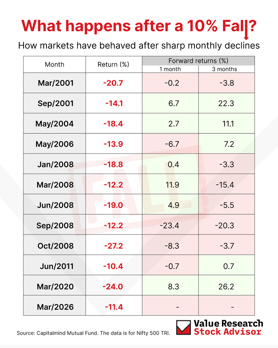 Value Research Stocks tweet media
