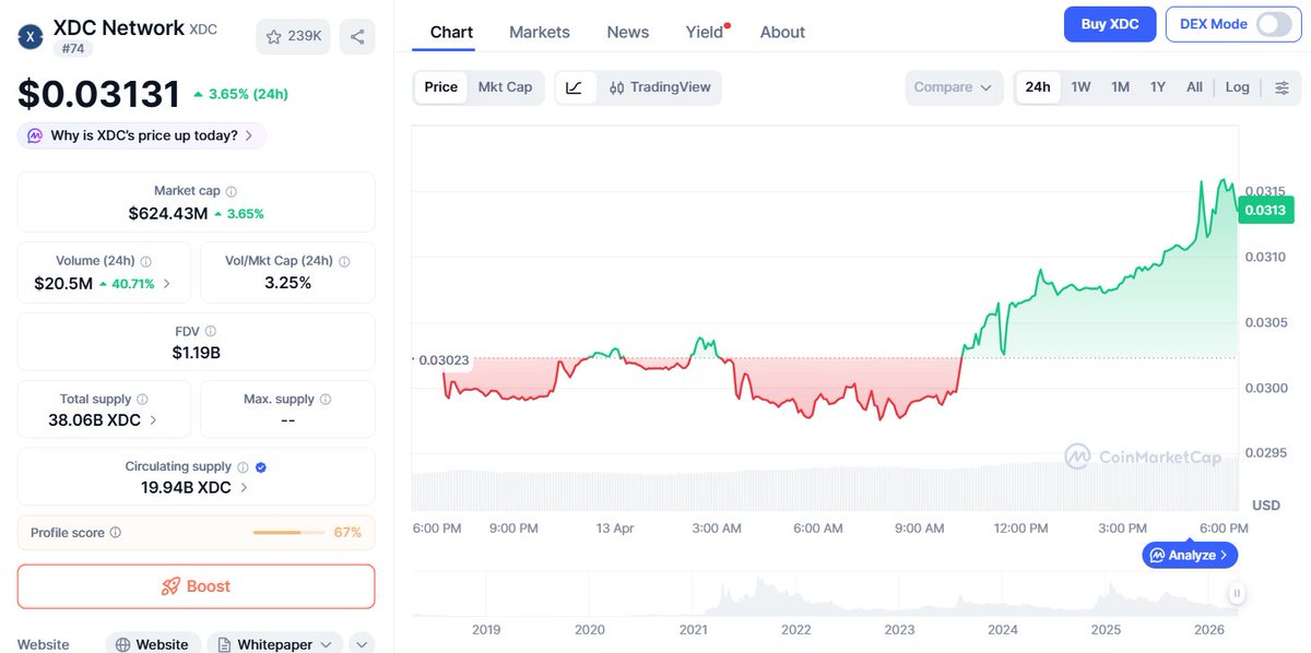 Chloe Bennett tweet media